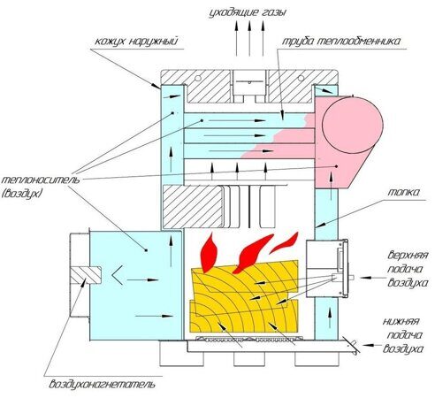 Теплогенератор TG1