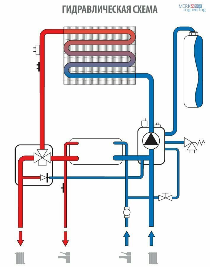 Газовая горелка FBR GAS X2 CE